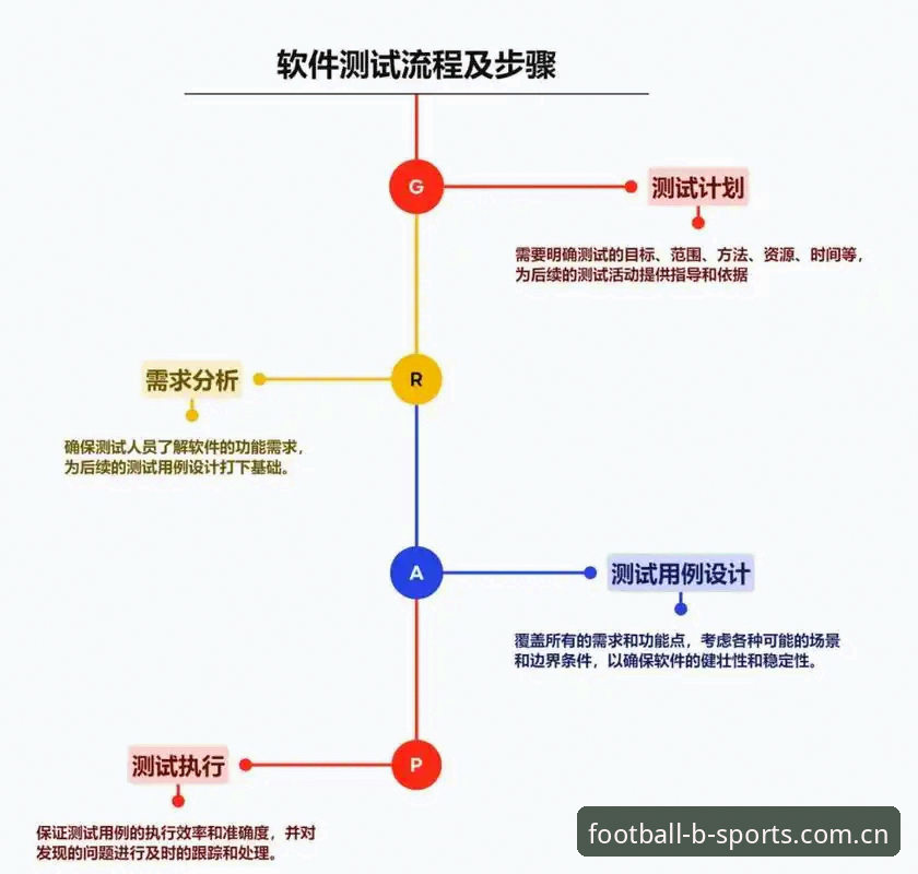 BSports手机应用怎么下载 BSports手机应用怎么下载?从技术角度评测三种方案的实际表现